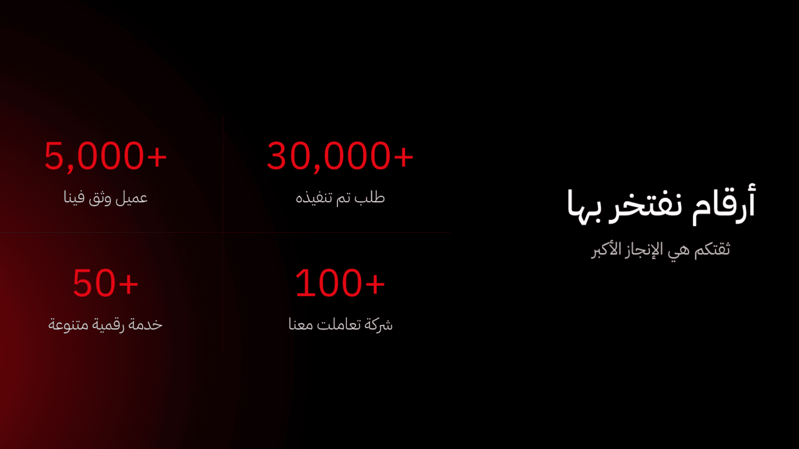 أرقام نفتخر بها